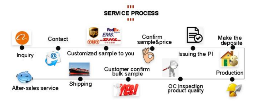 Cooperate With WINIW Step-by-Step Cooperation Process with WINIW Shoe Materials Supplier